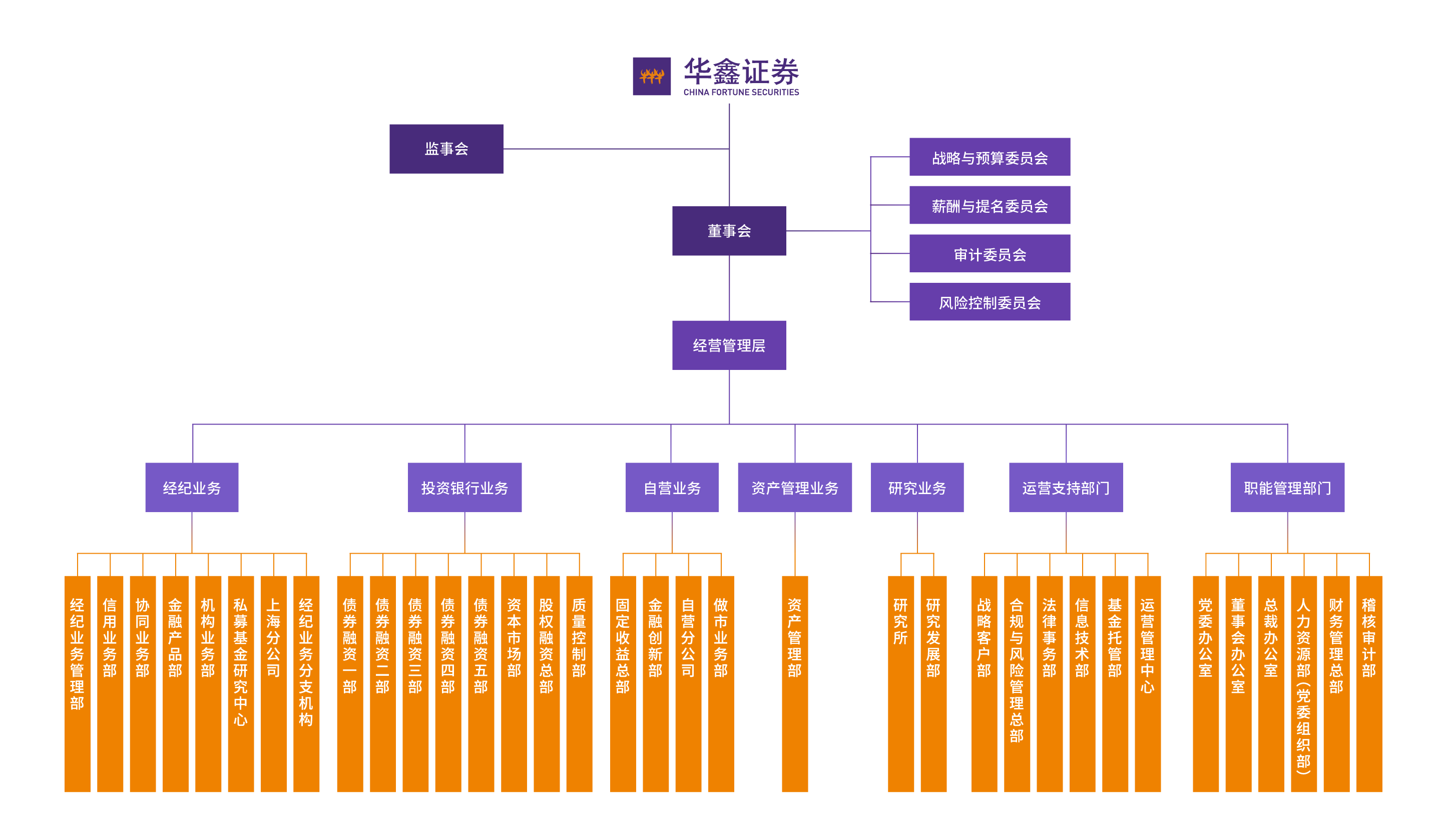 组织架构